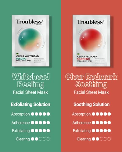 Успокояваща Маска за лице Troubless Clear Redmark, 5 бр. | Хидратиращ Маска За лице Sheets Beauty Moisturizer | Корейската Маска за Грижа
